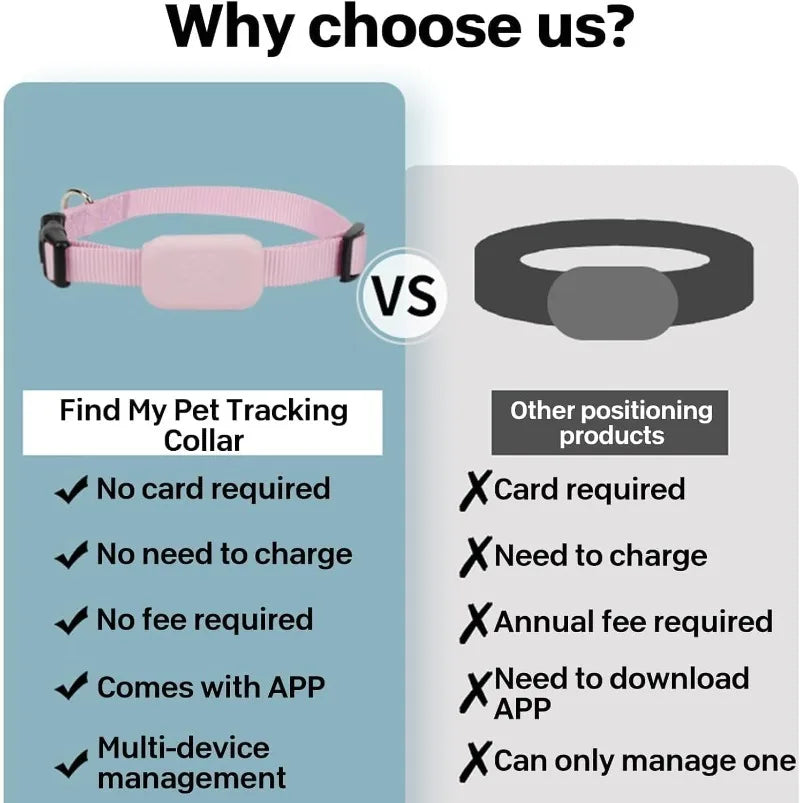 PetSafe Standard GPS Smart Collar - No Subscription required